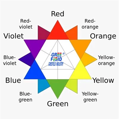 数種類の酸化鉄顔料の顔料混合方法と製造方法...